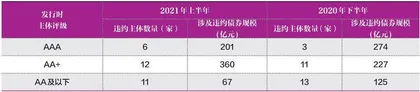 警惕债市五大风险3