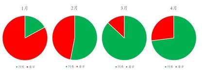 生猪：熊市下的近光灯与远光灯2