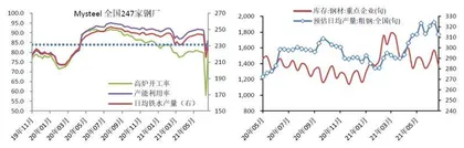 央行降准，利多继续推高钢材价格3