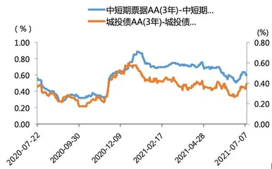 降准后，债市的投资姿势应该怎样？1