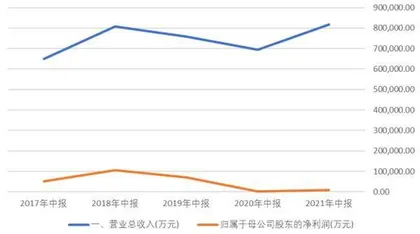 小心巨化股份的伪增长0