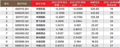 创一年新高（新低）股票概况