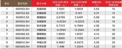 创一年新高（新低）股票概况