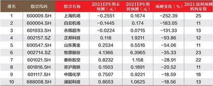 创一年新高（新低）股票概况1