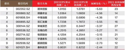 创一年新高（新低）股票概况1