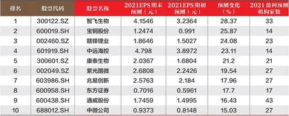 创一年新高（新低）股票概况