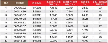 创一年新高（新低）股票概况