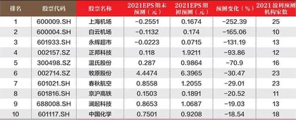 创一年新高（新低）股票概况1