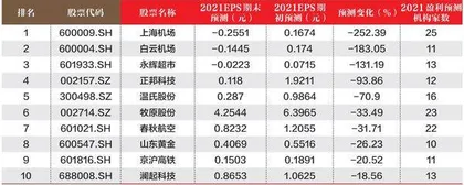 创一年新高（新低）股票概况1