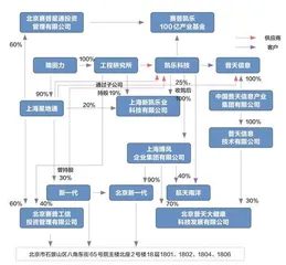 凯乐科技早早埋雷0