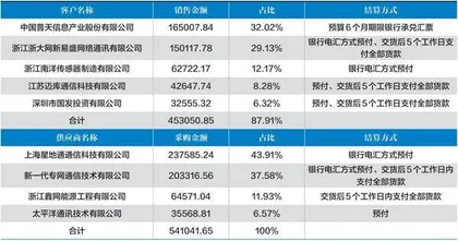 凯乐科技早早埋雷1