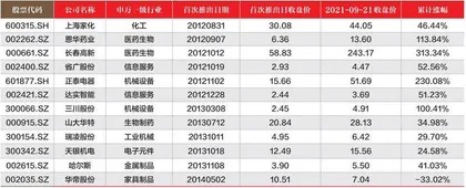 胜券投资分析第409期回顾