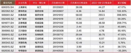 胜券投资分析第410期回顾