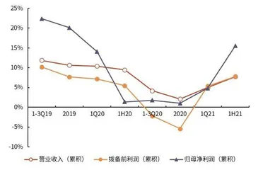 常熟银行：高拨备下的高融资0