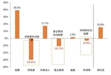 常熟银行：高拨备下的高融资1