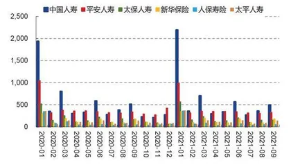 保险负债端拐点未现0