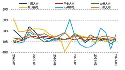 保险负债端拐点未现1