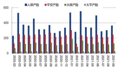 保险负债端拐点未现2