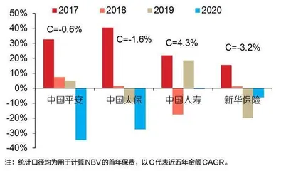 上市险企股价与基本面大幅偏离0