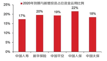 上市险企股价与基本面大幅偏离2