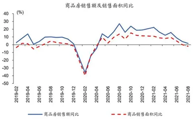 经济“破5”警报1