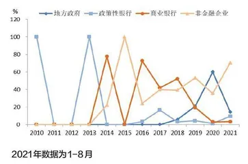 中国绿色债券市场发展前景3