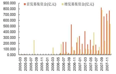 券商资产减值或转回