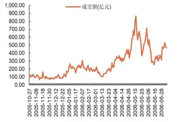 券商资产减值或转回1