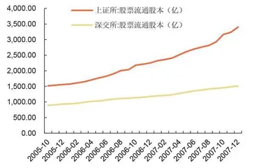 券商资产减值或转回2