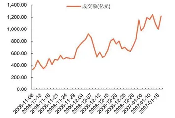 券商资产减值或转回3