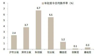 激活新三板2