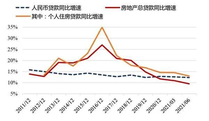 房地产金融政策压力测试1