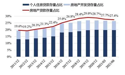 房地产金融政策压力测试2