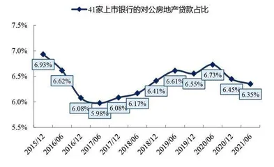 房地产金融政策压力测试4