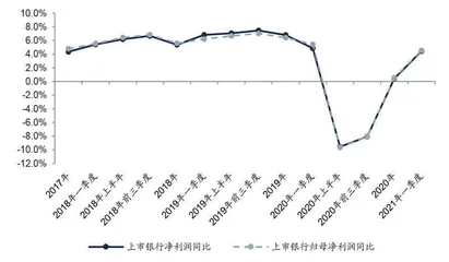 银行营收分化在所难免1