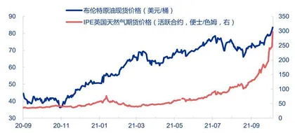 类滞胀困局1