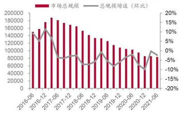 券商投顾业务价值凸显