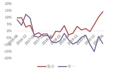 券商投顾业务价值凸显1