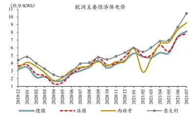 类滞胀困局3