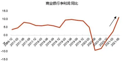 银行二季度监管指标趋势向好