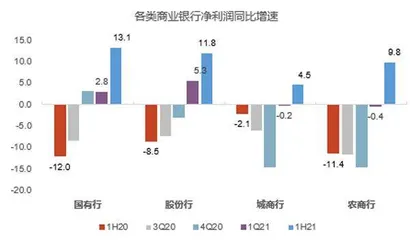 银行二季度监管指标趋势向好1