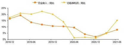 常熟银行二季度单季净利增长30%0