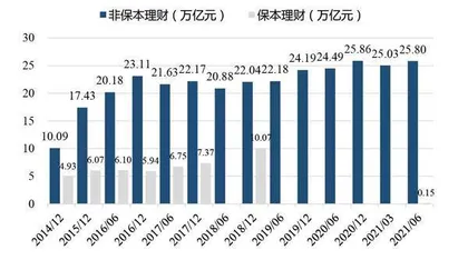 权益市场长期受益理财变局