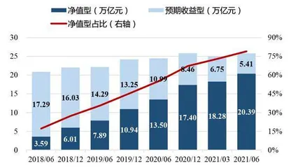 权益市场长期受益理财变局1