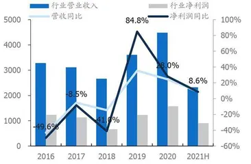 券商财富管理凸显α属性1