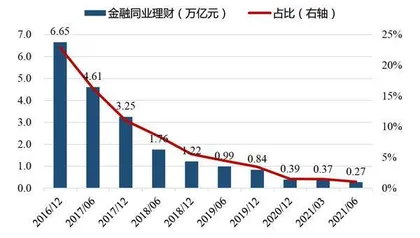 权益市场长期受益理财变局2