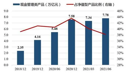 权益市场长期受益理财变局3