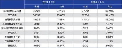 九毛九的净利率为何远高于海底捞？2