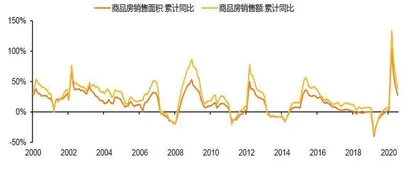 银行房贷利率全面上调1