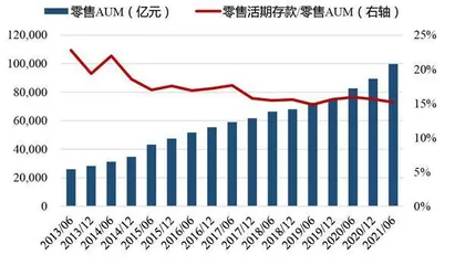 招行上半年非信贷资产减值畸高0